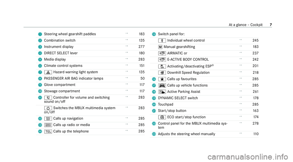 MERCEDES-BENZ GLE COUPE 2021  Owners Manual 1
Steering wheel gearshift paddles →
183
2 Combination swit ch →
13 5
3 Instrument display →
277
4 DIRECT SELECT le ver →
180
5 Media display →
283
6 Climate contro l systems →
151
7 002F 