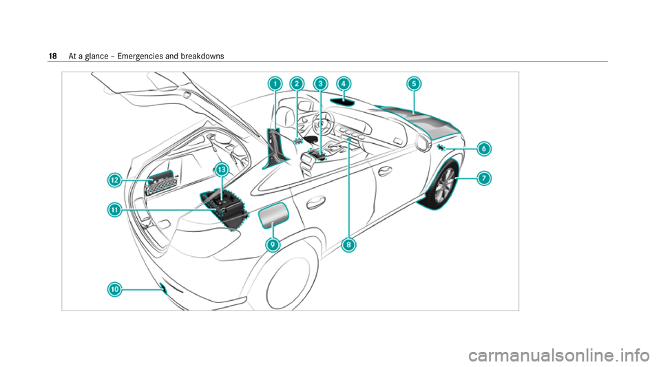 MERCEDES-BENZ GLE COUPE 2020 Owners Manual 18
Ataglance – Emer gencies and breakdowns 