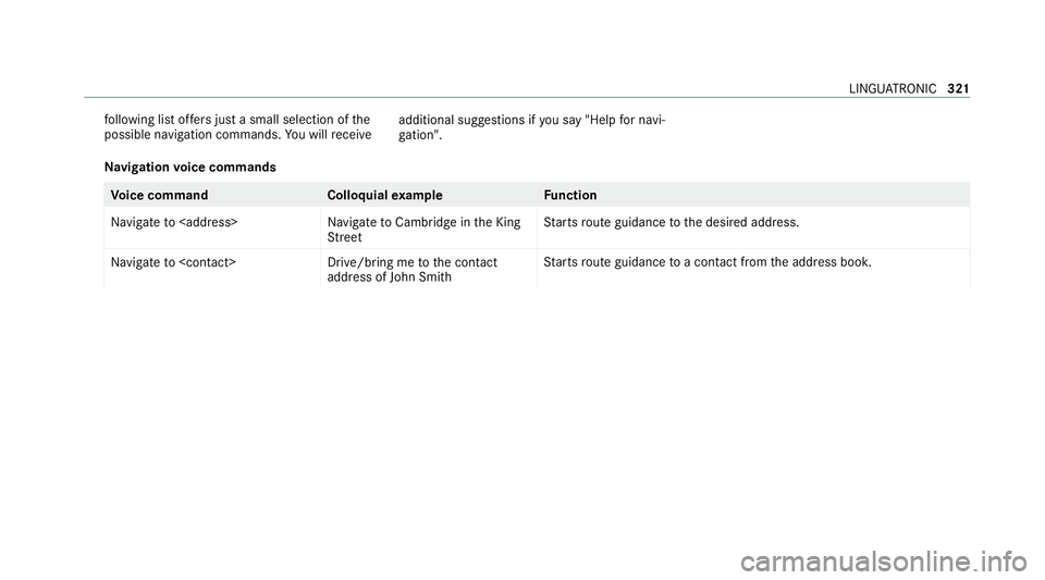 MERCEDES-BENZ GLE COUPE 2020 Owners Manual fo
llowing list of fers just a small selection of the
possible navigation commands. You will recei ve additional suggestions if
you say "Help for navi-
gation".
Na vigation voice commands Vo
i MERCEDES-BENZ GLE COUPE 2020 Owners Manual fo
llowing list of fers just a small selection of the
possible navigation commands. You will recei ve additional suggestions if
you say "Help for navi-
gation".
Na vigation voice commands Vo
i