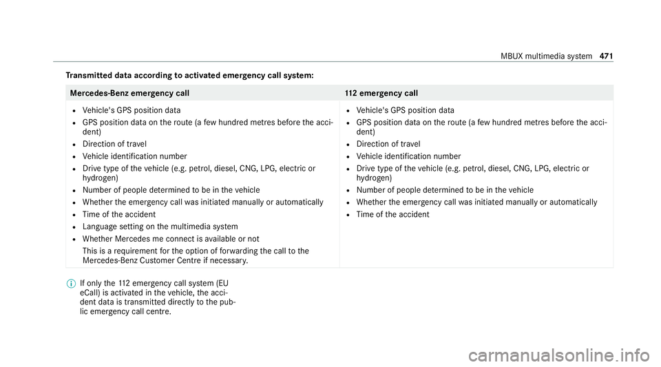 MERCEDES-BENZ GLE COUPE 2020 Owners Manual Tr
ansmitted data according toactivated emer gency call sy stem: Mercedes-Benz emer
gency call 112 emer gency call
R Vehicle's GPS position data
R GPS position data on thero ute (a few hund red me MERCEDES-BENZ GLE COUPE 2020 Owners Manual Tr
ansmitted data according toactivated emer gency call sy stem: Mercedes-Benz emer
gency call 112 emer gency call
R Vehicle's GPS position data
R GPS position data on thero ute (a few hund red me