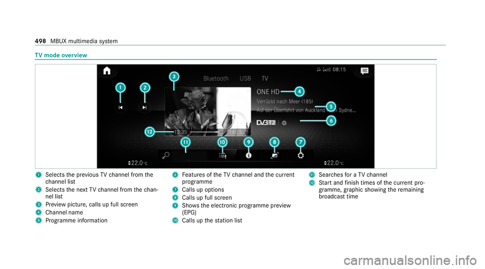 MERCEDES-BENZ GLE COUPE 2020  Owners Manual TV
mode overview 1
Selects the pr evious TVchannel from the
ch annel list
2 Selects the next TVchannel from thech an‐
nel list
3 Prev iew picture, calls up full screen
4 Channel name
5 Programme inf