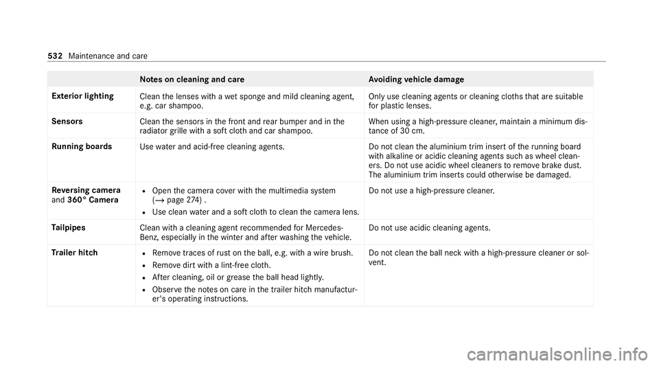 MERCEDES-BENZ GLE COUPE 2020 Owners Manual Note
s on cleaning and car eA voiding vehicle damage
Exterior lighting Cleanthe lenses with a wet sponge and mild cleaning agent,
e.g. car sha mpoo. Only use cleaning agents or cleaning clo
thsth at a MERCEDES-BENZ GLE COUPE 2020 Owners Manual Note
s on cleaning and car eA voiding vehicle damage
Exterior lighting Cleanthe lenses with a wet sponge and mild cleaning agent,
e.g. car sha mpoo. Only use cleaning agents or cleaning clo
thsth at a