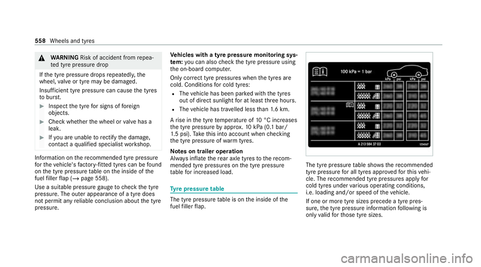 MERCEDES-BENZ GLE COUPE 2020  Owners Manual &
WARNING Risk of accident from repea‐
te d tyre pressure drop
If th e tyre pressure drops repeatedl y,the
wheel, valve or tyre may be damaged.
Insuf ficient tyre pressure can cause the tyres
to bur