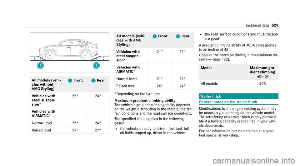 MERCEDES-BENZ GLE COUPE 2020 Owners Manual All models (vehi‐
cles without
AMG
Styling) 1 1
Front 2
2Rear
Ve hicles with
st eel suspen‐
sion* 25°
24 °
Ve hicles with
AIRMATIC*
Normal le vel2 5°24 °
Ra ised le vel2 9°27° All models (ve MERCEDES-BENZ GLE COUPE 2020 Owners Manual All models (vehi‐
cles without
AMG
Styling) 1 1
Front 2
2Rear
Ve hicles with
st eel suspen‐
sion* 25°
24 °
Ve hicles with
AIRMATIC*
Normal le vel2 5°24 °
Ra ised le vel2 9°27° All models (ve