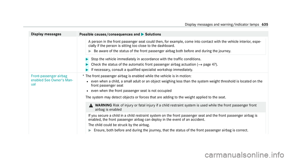 MERCEDES-BENZ GLE COUPE 2020 Owners Manual Display messages
Possible causes/consequences and 0050
0050Solutions
A person in the front passenger seat could then, forex ample, come into con tact wi th theve hicle interior, espe‐
cially if the MERCEDES-BENZ GLE COUPE 2020 Owners Manual Display messages
Possible causes/consequences and 0050
0050Solutions
A person in the front passenger seat could then, forex ample, come into con tact wi th theve hicle interior, espe‐
cially if the