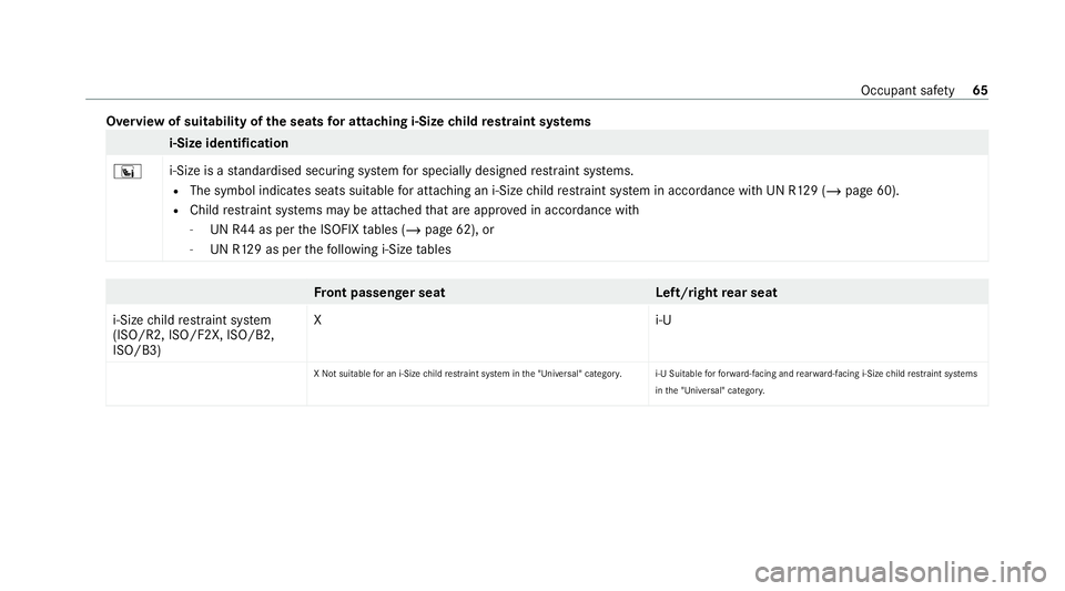 MERCEDES-BENZ GLE COUPE 2020  Owners Manual Overview of suitability of
the seats for attaching i‑Size child restra int sy stems i-Size identification
° i‑Size is a standardised securing sy stem for specially designed restra int sy stems.
R