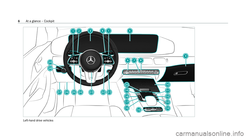 MERCEDES-BENZ GLE COUPE 2020 Owners Manual Left-hand drive
vehicles 6
Ataglance – Cockpit MERCEDES-BENZ GLE COUPE 2020 Owners Manual Left-hand drive
vehicles 6
Ataglance – Cockpit