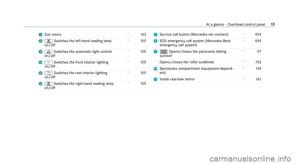 MERCEDES-BENZ GLE COUPE 2019  Owners Manual 1
Sun visors →
16 3
2 p Switches the left-hand reading lamp
on/off →
15 5
3 | Switches the automatic light control
on/off →
15 5
4 c Switches the front interior lighting
on/off →
15 5
5 u Swit