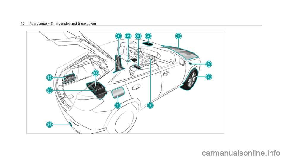MERCEDES-BENZ GLE COUPE 2019 Owners Manual 18
Ataglance – Emer gencies and breakdowns MERCEDES-BENZ GLE COUPE 2019 Owners Manual 18
Ataglance – Emer gencies and breakdowns