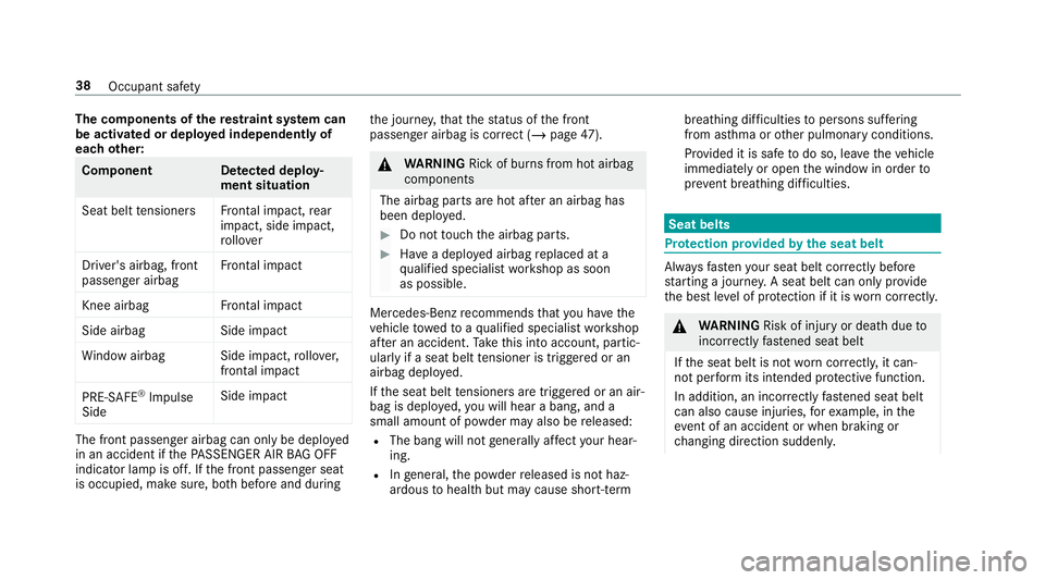 MERCEDES-BENZ GLE COUPE 2019  Owners Manual The co
mponents of there stra int sy stem can
be activated or deplo yed independently of
each other: Component De
tected deploy‐
ment situation
Seat belt tensioner sFrontal impact, rear
impact, side