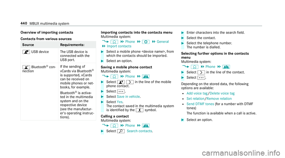 MERCEDES-BENZ GLE COUPE 2019 Owners Manual Overview of importing contacts
Contacts from
various sources Source
Requirements:
ò USB device The USB device is
connected with the
USB port.
ñ Bluetooth ®
con‐
nection If
th e sending of
vCards MERCEDES-BENZ GLE COUPE 2019 Owners Manual Overview of importing contacts
Contacts from
various sources Source
Requirements:
ò USB device The USB device is
connected with the
USB port.
ñ Bluetooth ®
con‐
nection If
th e sending of
vCards