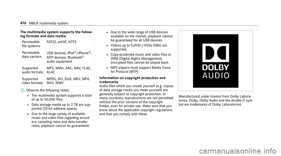 MERCEDES-BENZ GLE COUPE 2019 Owners Manual The multimedia sy
stem supports thefo llow‐
ing form ats and data media:
Pe rm issible
fi le sy stems FA
T32, exFA T,NTFS
Pe rm issible
data car riers USB devices, iPod
®
/iPhone ®
,
MTP devices, MERCEDES-BENZ GLE COUPE 2019 Owners Manual The multimedia sy
stem supports thefo llow‐
ing form ats and data media:
Pe rm issible
fi le sy stems FA
T32, exFA T,NTFS
Pe rm issible
data car riers USB devices, iPod
®
/iPhone ®
,
MTP devices,
