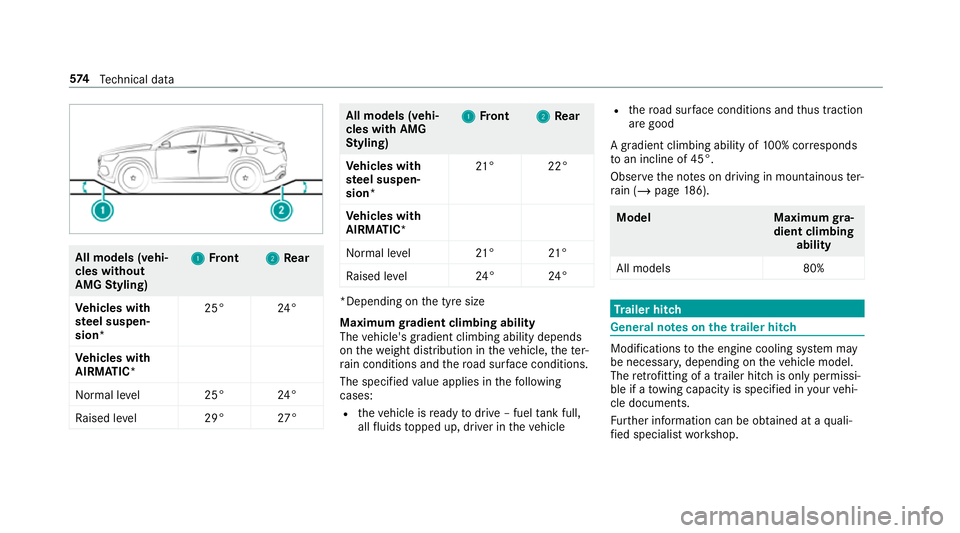 MERCEDES-BENZ GLE COUPE 2019 Owners Manual All models (vehi‐
cles without
AMG
Styling) 1 1
Front 2
2Rear
Ve hicles with
st eel suspen‐
sion* 25°
24 °
Ve hicles with
AIRMATIC*
Normal le vel2 5°24 °
Ra ised le vel2 9°27° All models (ve MERCEDES-BENZ GLE COUPE 2019 Owners Manual All models (vehi‐
cles without
AMG
Styling) 1 1
Front 2
2Rear
Ve hicles with
st eel suspen‐
sion* 25°
24 °
Ve hicles with
AIRMATIC*
Normal le vel2 5°24 °
Ra ised le vel2 9°27° All models (ve