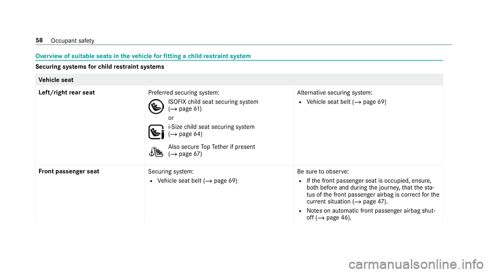 MERCEDES-BENZ GLE COUPE 2019  Owners Manual Overview of suitable seats in
theve hicle forfitting a child restra int sy stem Securing sy
stems forch ild restra int sy stems Ve
hicle seat
Left/right rear seat
Preferred securing sy stem: ISOFIX
ch