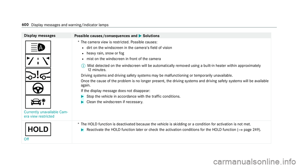 MERCEDES-BENZ GLE COUPE 2019 Owners Manual Display messages
Possible causes/consequences and M
MSolutions
_
ð
Ä
à
á Currently unavailable Cam-
era view restricted *T
he camera view is restricted. Possible causes:
R dirt on the windscreen i MERCEDES-BENZ GLE COUPE 2019 Owners Manual Display messages
Possible causes/consequences and M
MSolutions
_
ð
Ä
à
á Currently unavailable Cam-
era view restricted *T
he camera view is restricted. Possible causes:
R dirt on the windscreen i
