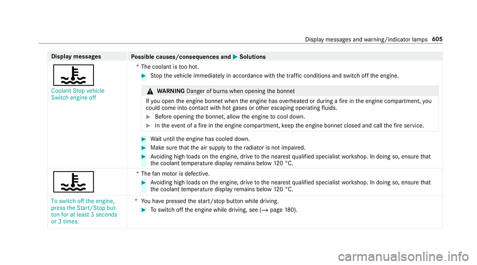 MERCEDES-BENZ GLE COUPE 2019 Owners Manual Display messages
Possible causes/consequences and M
MSolutions
? Coolant Stop vehicle
Switch engine off *T
he coolant is too hot. #
Stop theve hicle immediately in accordance with the traf fic conditi MERCEDES-BENZ GLE COUPE 2019 Owners Manual Display messages
Possible causes/consequences and M
MSolutions
? Coolant Stop vehicle
Switch engine off *T
he coolant is too hot. #
Stop theve hicle immediately in accordance with the traf fic conditi