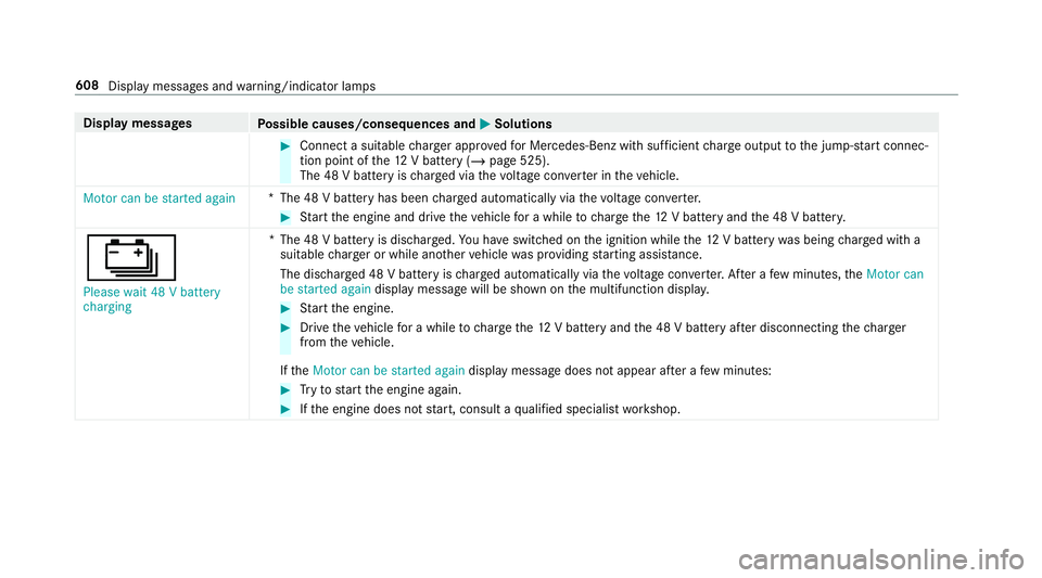 MERCEDES-BENZ GLE COUPE 2019 Owners Manual Display messages
Possible causes/consequences and M
MSolutions #
Connect a suitable charge r appro vedfo r Mercedes-Benz with suf ficient charge output tothe jump-s tart connec‐
tion point of the12 MERCEDES-BENZ GLE COUPE 2019 Owners Manual Display messages
Possible causes/consequences and M
MSolutions #
Connect a suitable charge r appro vedfo r Mercedes-Benz with suf ficient charge output tothe jump-s tart connec‐
tion point of the12