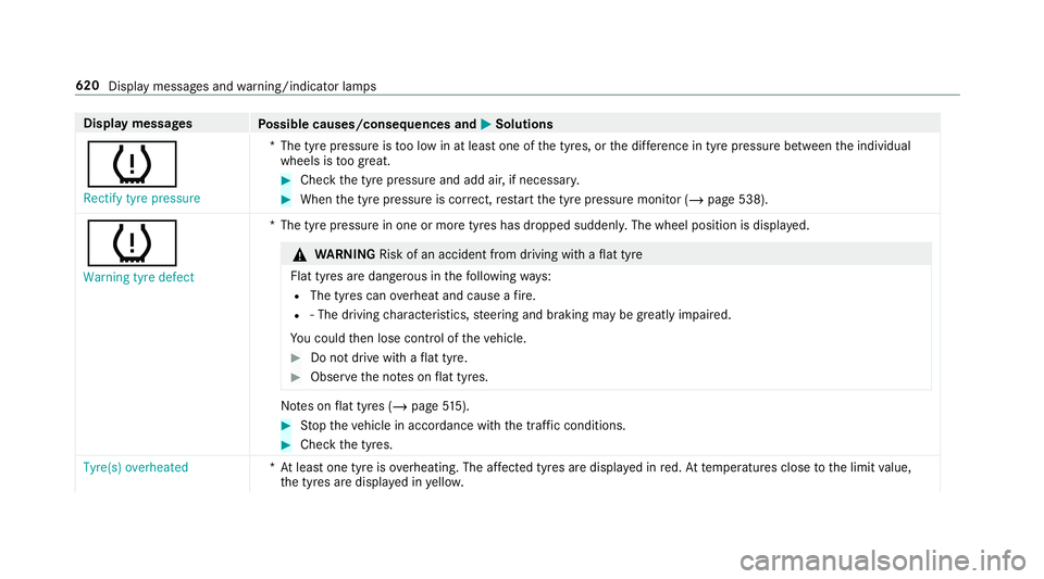MERCEDES-BENZ GLE COUPE 2019 Owners Manual Display messages
Possible causes/consequences and M
MSolutions
h Rectify tyre pressure *T
he tyre pressure is too low in at least one of the tyres, or the dif fere nce in tyre pressure between the ind MERCEDES-BENZ GLE COUPE 2019 Owners Manual Display messages
Possible causes/consequences and M
MSolutions
h Rectify tyre pressure *T
he tyre pressure is too low in at least one of the tyres, or the dif fere nce in tyre pressure between the ind