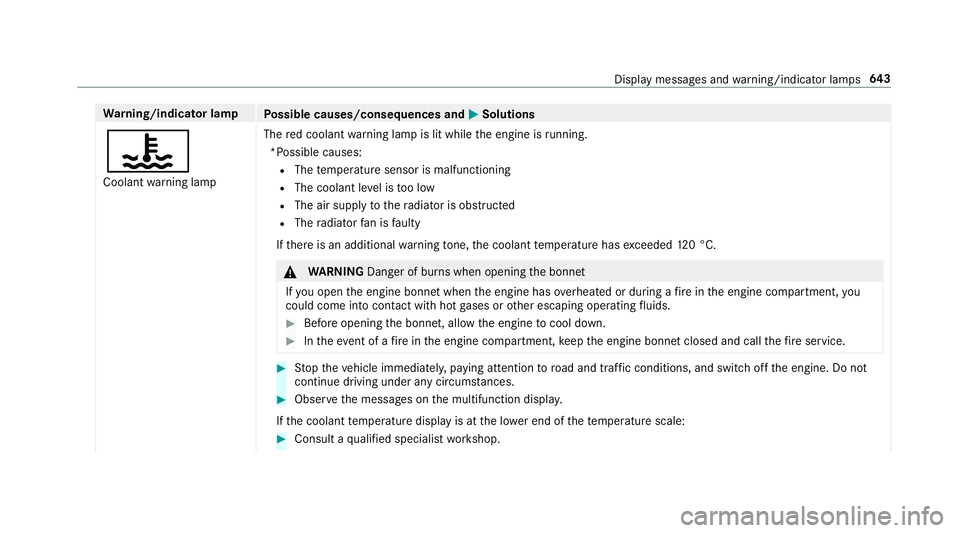 MERCEDES-BENZ GLE COUPE 2019  Owners Manual Wa
rning/indicator lamp
Possible causes/consequences and M
MSolutions
? Coolant warning lamp The
red coolant warning lamp is lit while the engine is running.
*Possible causes: R The temp erature senso