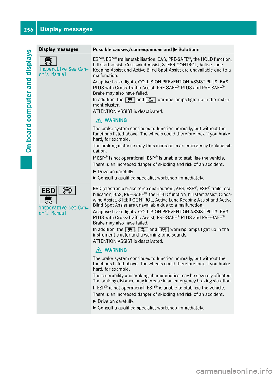 MERCEDES-BENZ GLE COUPE 2015 Owners Manual Display messages
Possible causes/consequences and
M
MSolutions ÷
inoperative inoperative
See
SeeOwn‐
Own‐
er's Manual
er's Manual ESP
®
, ESP ®
trailer stabilisation, BAS, PRE ‑SAFE® MERCEDES-BENZ GLE COUPE 2015 Owners Manual Display messages
Possible causes/consequences and
M
MSolutions ÷
inoperative inoperative
See
SeeOwn‐
Own‐
er's Manual
er's Manual ESP
®
, ESP ®
trailer stabilisation, BAS, PRE ‑SAFE®