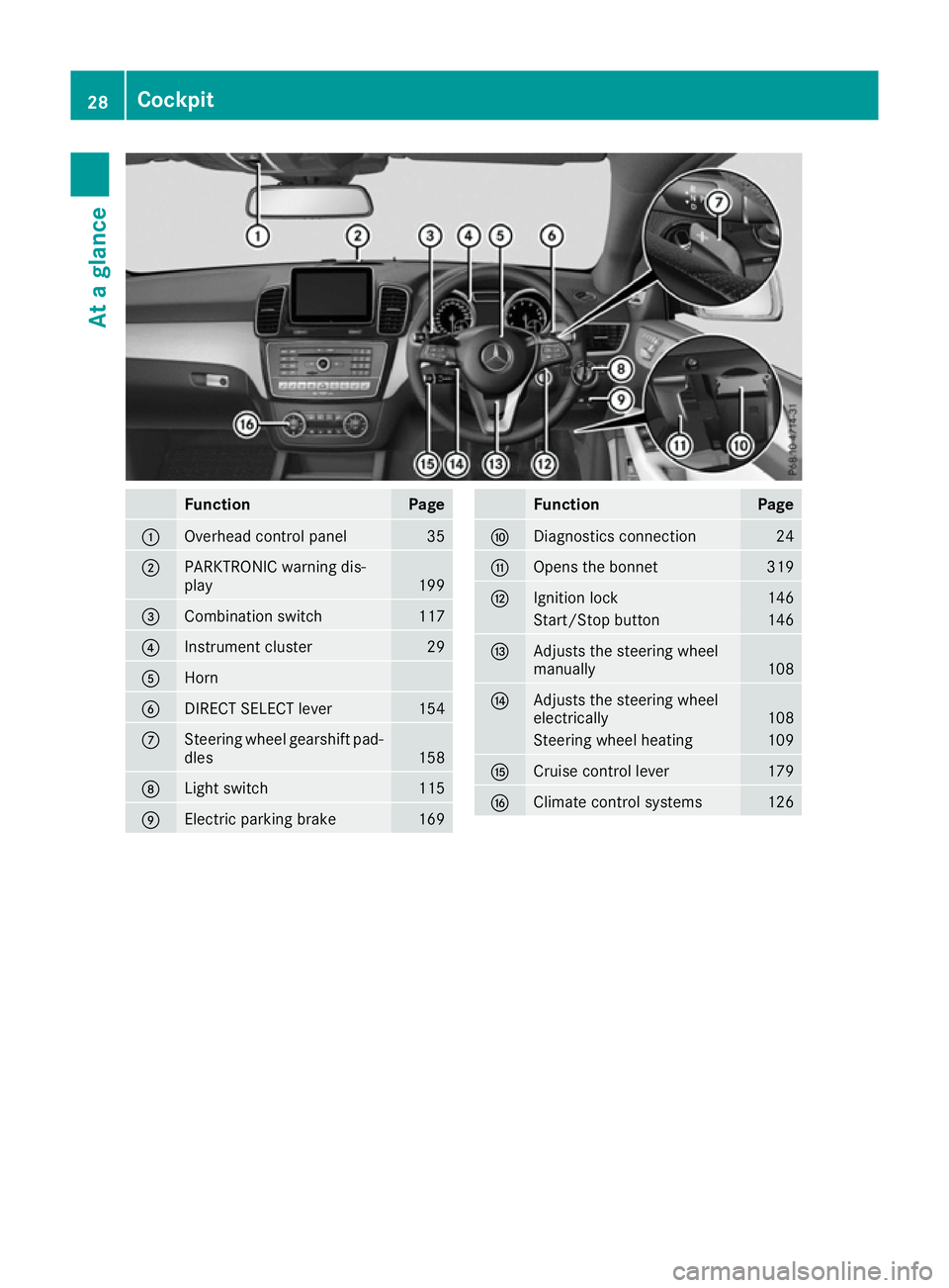 MERCEDES-BENZ GLE COUPE 2015 Owners Manual Function Page
:
Overhead control panel 35
;
PARKTRONIC warning dis-
play
199
=
Combination switch 117
?
Instrument cluster 29
A
Horn
B
DIRECT SELECT lever 154
C
Steering wheel gearshift pad-
dles 158
MERCEDES-BENZ GLE COUPE 2015 Owners Manual Function Page
:
Overhead control panel 35
;
PARKTRONIC warning dis-
play
199
=
Combination switch 117
?
Instrument cluster 29
A
Horn
B
DIRECT SELECT lever 154
C
Steering wheel gearshift pad-
dles 158