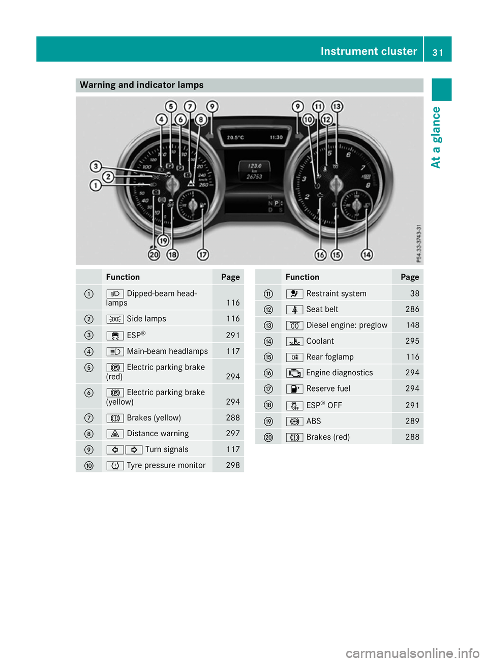 MERCEDES-BENZ GLE COUPE 2015 Owners Manual Warning and indicator lamps
Function Page
:
L
Dipped-beam head-
lamps 116
;
T
Side lamps 116
=
÷
ESP® 291
?
K
Main-beam headlamps 117
A
!
Electric parking brake
(red) 294
B
!
Electric parking brake
MERCEDES-BENZ GLE COUPE 2015 Owners Manual Warning and indicator lamps
Function Page
:
L
Dipped-beam head-
lamps 116
;
T
Side lamps 116
=
÷
ESP® 291
?
K
Main-beam headlamps 117
A
!
Electric parking brake
(red) 294
B
!
Electric parking brake
