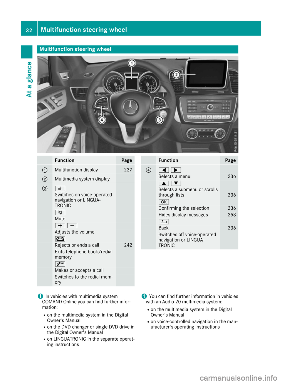 MERCEDES-BENZ GLE COUPE 2015  Owners Manual Multifunction steering wheel
Function Page
:
Multifunction display 237
;
Multimedia system display
= ?
Switches on voice-operated
navigation or LINGUA-
TRONIC
8
Mute
WX
Adjusts the volume
~
Rejects or