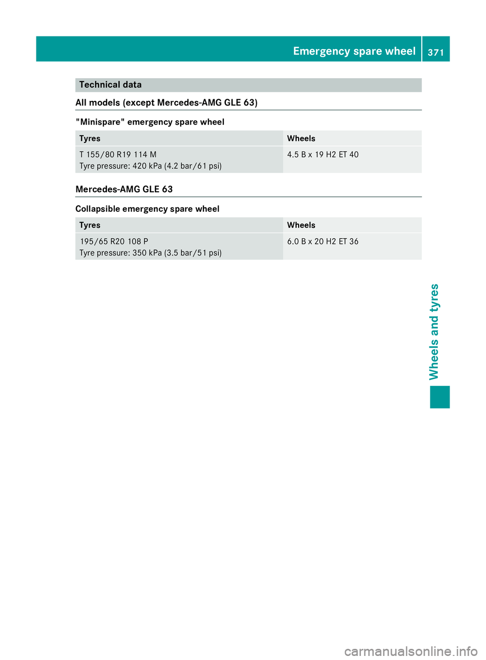 MERCEDES-BENZ GLE COUPE 2015 Owners Manual Technical data
All models (except Mercedes-AMG GLE 63) "Minispare" emergency spare wheel
Tyres Wheels
T 155/8
0 R19 114 M
Tyre pressure : 420 kPa (4.2 ba r/61 psi) 4.5
B x 19 H2 ET 40 Mercedes MERCEDES-BENZ GLE COUPE 2015 Owners Manual Technical data
All models (except Mercedes-AMG GLE 63) "Minispare" emergency spare wheel
Tyres Wheels
T 155/8
0 R19 114 M
Tyre pressure : 420 kPa (4.2 ba r/61 psi) 4.5
B x 19 H2 ET 40 Mercedes