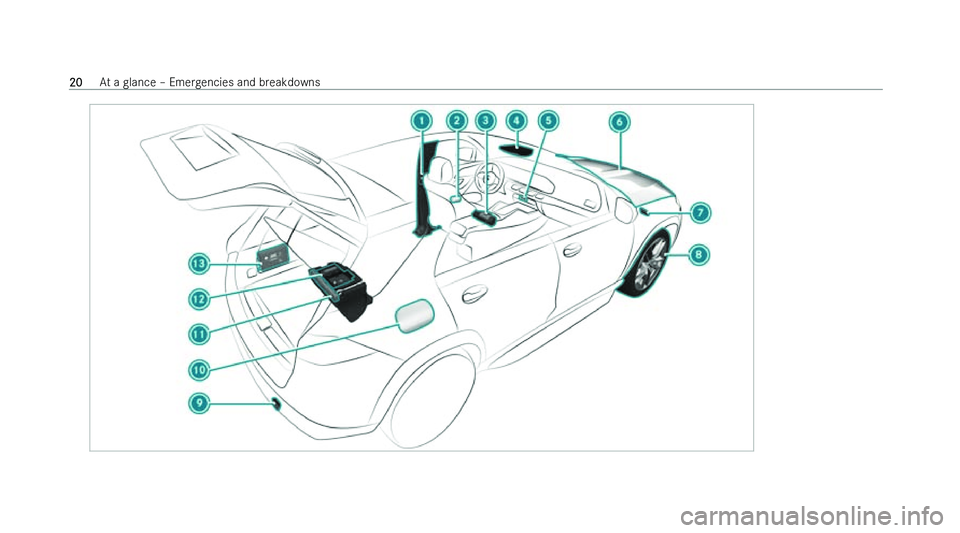 MERCEDES-BENZ GLE SUV 2022 Owners Manual �2�0
�A�t� �a� �g�l�a�n�c�e� !