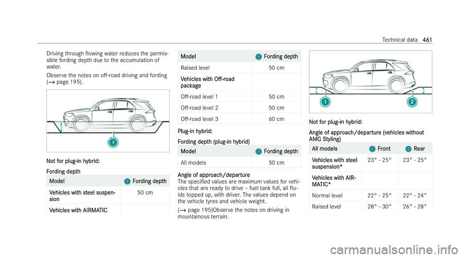 MERCEDES-BENZ GLE SUV 2022  Owners Manual �D�r�i�v�i�n�g� �t�h�r�o�u�g�h� O�o
�w�i�n�g� �w�a�t�e�r� �r�e�d�u�c�e�s� �t�h�e� �p�e�r�m�i�s�-
�s�i�b�l�e� �f�o�r�d�i�n�g� �d�e�p�t�h� �d�u�e� �t�o� �t�h�e� �a�c�c�u�m�u�l�a�t�i�o�n� �o�f
�w�a�t�e�