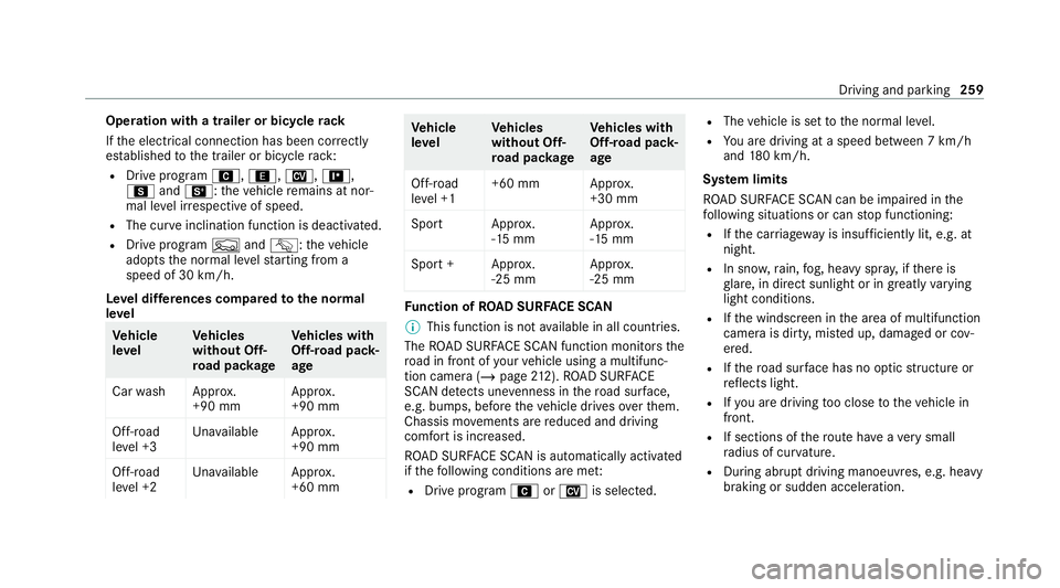 MERCEDES-BENZ GLE SUV 2021 Owners Manual Operation with a trailer or bicycle
rack
If th e electrical connection has been cor rectly
es tablished tothe trailer or bicycle rack:
R Drive program A,;, N,=,
C andB: theve hicle remains at nor‐
m MERCEDES-BENZ GLE SUV 2021 Owners Manual Operation with a trailer or bicycle
rack
If th e electrical connection has been cor rectly
es tablished tothe trailer or bicycle rack:
R Drive program A,;, N,=,
C andB: theve hicle remains at nor‐
m
