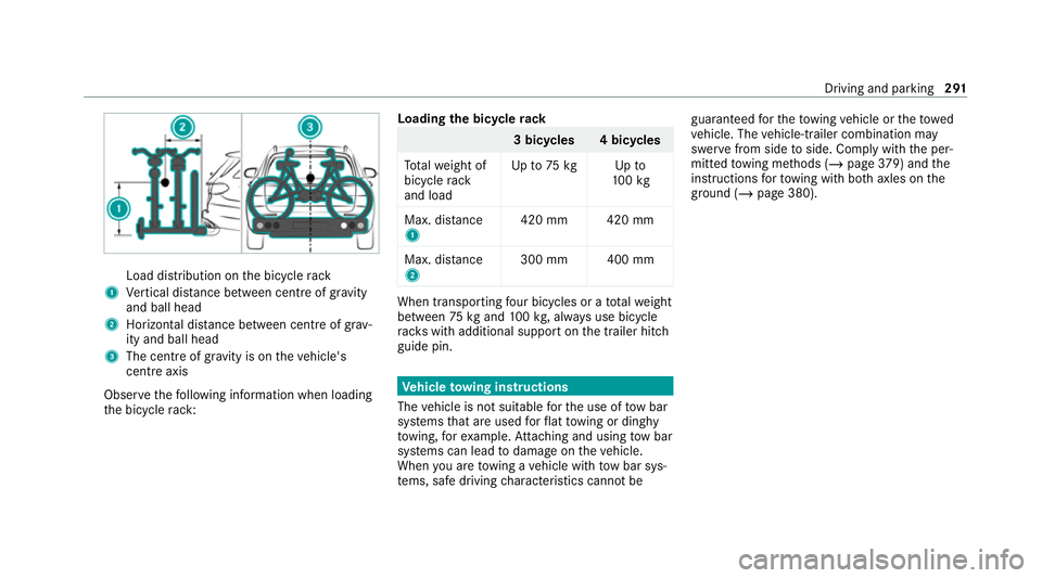 MERCEDES-BENZ GLE SUV 2021  Owners Manual Load distribution on
the bicycle rack
1 Vertical dis tance between centre of gr avity
and ball head
2 Horizon tal dis tance between centre of gr av‐
ity and ball head
3 The centre of gr avity is on 