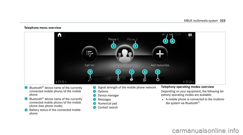 MERCEDES-BENZ GLE SUV 2021  Owners Manual Te
lephone menu overview 1
Blue tooth ®
device name of the cur rently
connected mobile phone/of the mobile
phone
2 Blue tooth ®
device name of the cur rently
connected mobile phone/of the mobile
pho