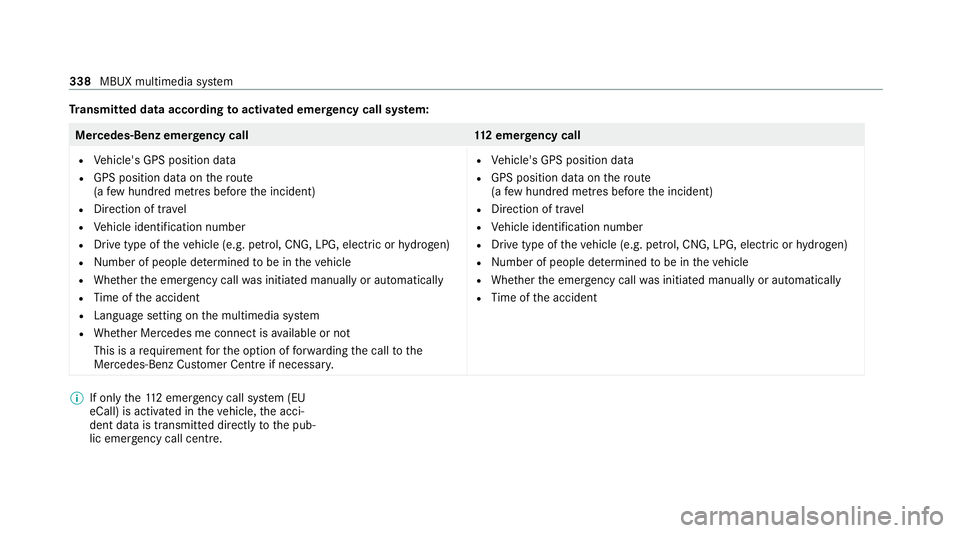 MERCEDES-BENZ GLE SUV 2021 Owners Manual Tr
ansmitted data according toactivated emer gency call sy stem: Mercedes-Benz emer
gency call 112 emer gency call
R Vehicle's GPS position data
R GPS position data on thero ute
(a few hund red me MERCEDES-BENZ GLE SUV 2021 Owners Manual Tr
ansmitted data according toactivated emer gency call sy stem: Mercedes-Benz emer
gency call 112 emer gency call
R Vehicle's GPS position data
R GPS position data on thero ute
(a few hund red me