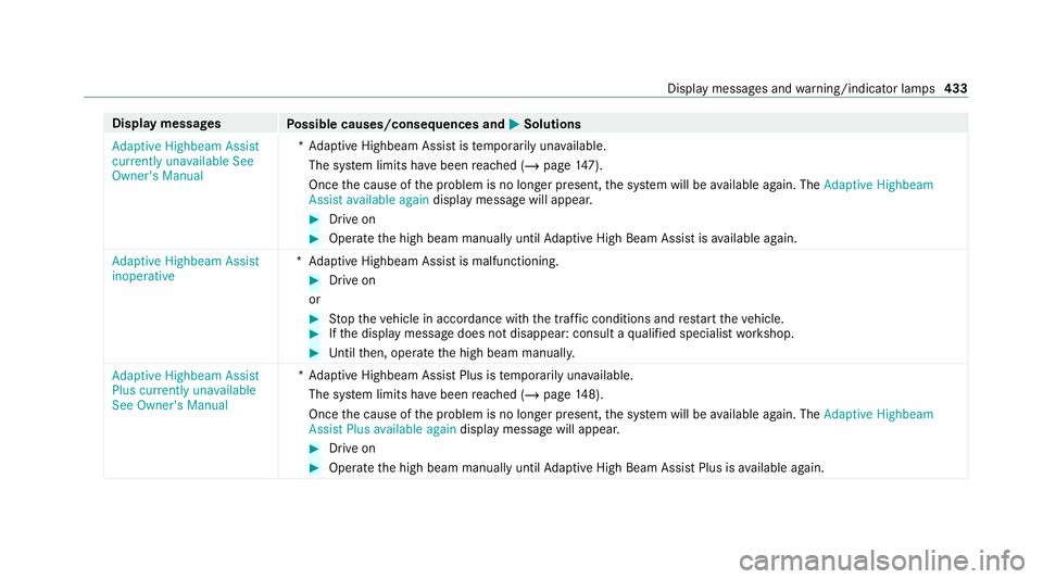 MERCEDES-BENZ GLE SUV 2021  Owners Manual Display messages
Possible causes/consequences and 0050 0050Solutions
Adaptive Highbeam Assist
currently unavailable See
Owner's Manual *A
daptive Highbeam Assist is temp orarily una vailable.
The 