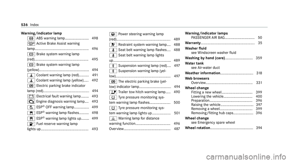 MERCEDES-BENZ GLE SUV 2021 Owners Manual Wa
rning/indicator lamp
0025 ABSwarning lamp....................... .498
00D4 Active Brake Assi stwa rning
lamp...................................................... 496
004D Brake sy stem warning lam MERCEDES-BENZ GLE SUV 2021 Owners Manual Wa
rning/indicator lamp
0025 ABSwarning lamp....................... .498
00D4 Active Brake Assi stwa rning
lamp...................................................... 496
004D Brake sy stem warning lam