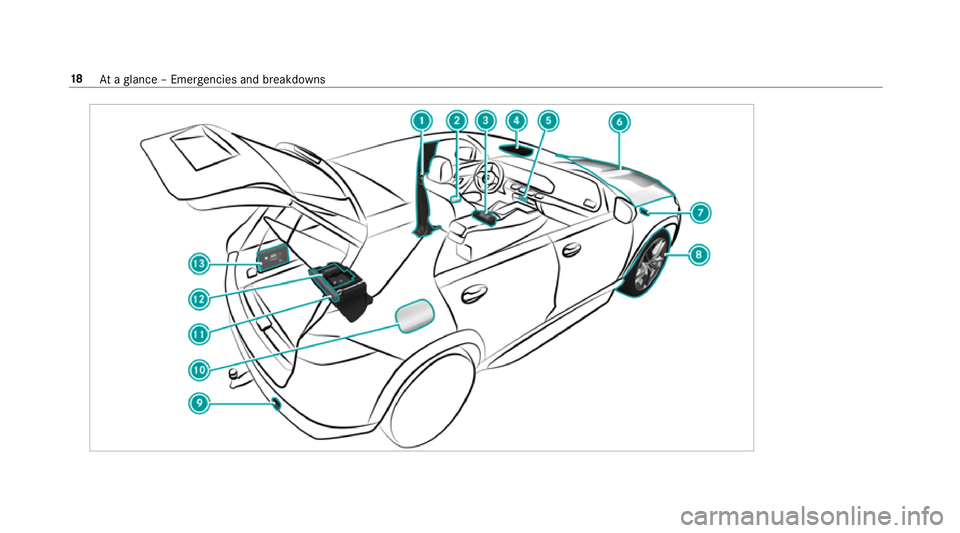 MERCEDES-BENZ GLE SUV 2019 Owners Manual 18
Ataglance – Emer gencies and breakdowns MERCEDES-BENZ GLE SUV 2019 Owners Manual 18
Ataglance – Emer gencies and breakdowns