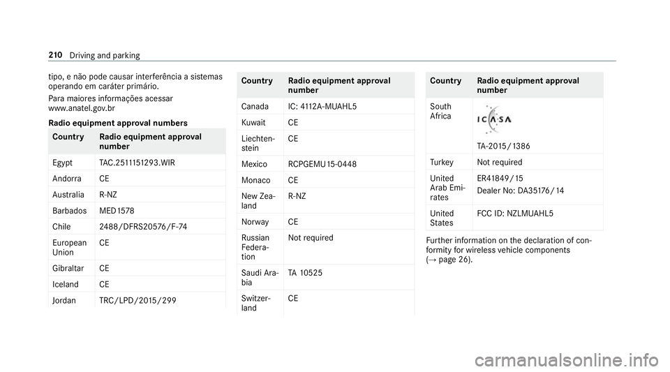 MERCEDES-BENZ GLE SUV 2019 Owners Manual tipo, e não pode causar inter
ferê ncia a si stemas
operando em caráter primário.
Pa ra maio res informações acessar
www.anatel.go v.br
Ra dio equipment appr oval numbers Countr
yRadio equipment MERCEDES-BENZ GLE SUV 2019 Owners Manual tipo, e não pode causar inter
ferê ncia a si stemas
operando em caráter primário.
Pa ra maio res informações acessar
www.anatel.go v.br
Ra dio equipment appr oval numbers Countr
yRadio equipment