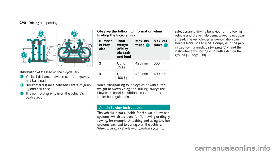 MERCEDES-BENZ GLE SUV 2019 Owners Manual Distribution of
the load on the bicycle rack
1 Vertical dis tance between centre of gr avity
and ball head
2 Horizon tal dis tance between centre of gr av‐
ity and ball head
3 The centre of gr avity MERCEDES-BENZ GLE SUV 2019 Owners Manual Distribution of
the load on the bicycle rack
1 Vertical dis tance between centre of gr avity
and ball head
2 Horizon tal dis tance between centre of gr av‐
ity and ball head
3 The centre of gr avity