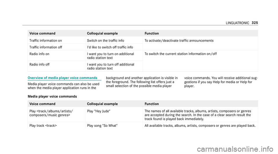 MERCEDES-BENZ GLE SUV 2019 Owners Manual Vo
ice command Colloquialexample Function
Traffic information on Switch on the traffic infoTo
activate/deactivate traf fic announcements
Traffic information off I'd like to switch off traffic info MERCEDES-BENZ GLE SUV 2019 Owners Manual Vo
ice command Colloquialexample Function
Traffic information on Switch on the traffic infoTo
activate/deactivate traf fic announcements
Traffic information off I'd like to switch off traffic info