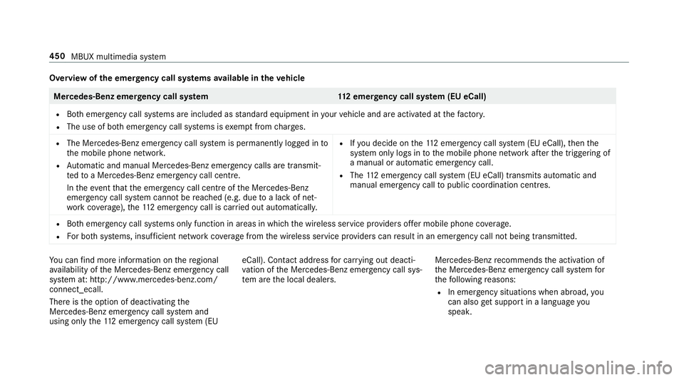 MERCEDES-BENZ GLE SUV 2019 Owners Manual Overview of
the emer gency call sy stems available in theve hicle Mercedes-Benz emer
gency call sy stem 112 emer gency call sy stem (EU eCall)
R Both emer gency call sy stems are included as standard MERCEDES-BENZ GLE SUV 2019 Owners Manual Overview of
the emer gency call sy stems available in theve hicle Mercedes-Benz emer
gency call sy stem 112 emer gency call sy stem (EU eCall)
R Both emer gency call sy stems are included as standard