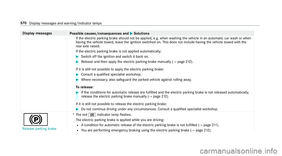 MERCEDES-BENZ GLE SUV 2019 Owners Manual Display messages
Possible causes/consequences and M
MSolutions
If th e electric parking brake should not be applied, e.g. when washing theve hicle in an automatic car wash or when
having theve hicle t MERCEDES-BENZ GLE SUV 2019 Owners Manual Display messages
Possible causes/consequences and M
MSolutions
If th e electric parking brake should not be applied, e.g. when washing theve hicle in an automatic car wash or when
having theve hicle t