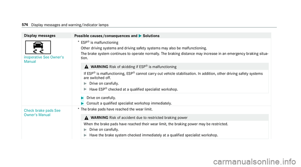 MERCEDES-BENZ GLE SUV 2019 Owners Manual Display messages
Possible causes/consequences and M
MSolutions
÷ inoperative See Owner's
Manual *
ESP ®
is malfunctioning
Other driving sy stems and driving saf ety sy stems may also be malfunct MERCEDES-BENZ GLE SUV 2019 Owners Manual Display messages
Possible causes/consequences and M
MSolutions
÷ inoperative See Owner's
Manual *
ESP ®
is malfunctioning
Other driving sy stems and driving saf ety sy stems may also be malfunct