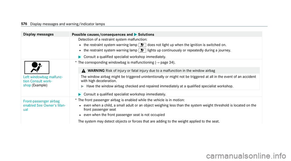 MERCEDES-BENZ GLE SUV 2019 Owners Manual Display messages
Possible causes/consequences and M
MSolutions
De tection of a restra int sy stem malfunction:
R there stra int sy stem warning lamp 6does not light up when the ignition is switched on MERCEDES-BENZ GLE SUV 2019 Owners Manual Display messages
Possible causes/consequences and M
MSolutions
De tection of a restra int sy stem malfunction:
R there stra int sy stem warning lamp 6does not light up when the ignition is switched on