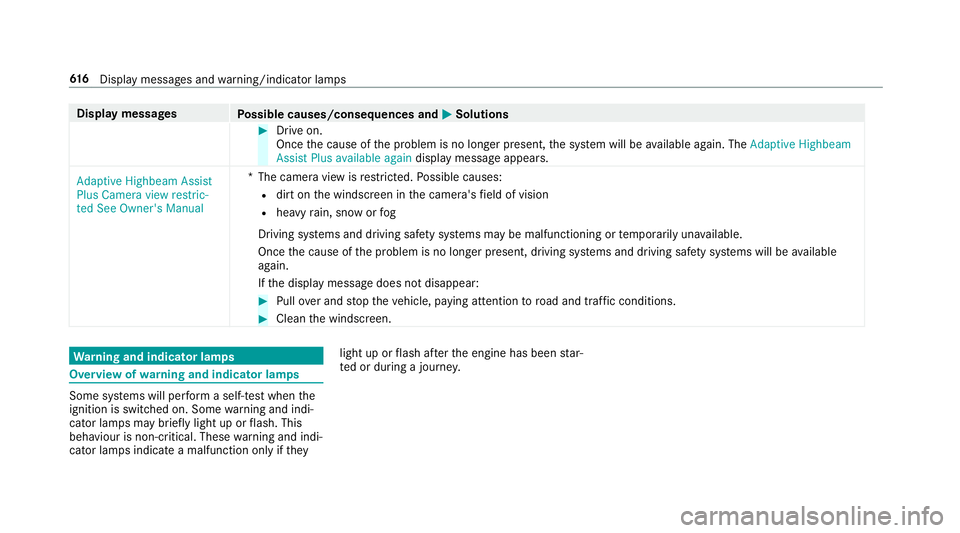 MERCEDES-BENZ GLE SUV 2019 Owners Manual Display messages
Possible causes/consequences and M
MSolutions #
Drive on.
Once the cause of the problem is no longer present, the sy stem will be available again. The Adaptive Highbeam
Assist Plus av MERCEDES-BENZ GLE SUV 2019 Owners Manual Display messages
Possible causes/consequences and M
MSolutions #
Drive on.
Once the cause of the problem is no longer present, the sy stem will be available again. The Adaptive Highbeam
Assist Plus av
