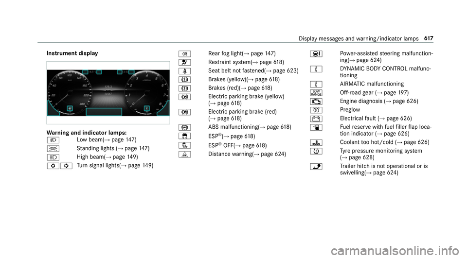 MERCEDES-BENZ GLE SUV 2019 Owners Manual Instrument display
Wa
rning and indicator lamps:
L Low beam(→
page147)
T St
anding lights (→ page147)
K High beam(→
page149)
#! Tu
rn signal lights(→ page149) R
Re
ar fog light(→ page147)
6 MERCEDES-BENZ GLE SUV 2019 Owners Manual Instrument display
Wa
rning and indicator lamps:
L Low beam(→
page147)
T St
anding lights (→ page147)
K High beam(→
page149)
#! Tu
rn signal lights(→ page149) R
Re
ar fog light(→ page147)
6