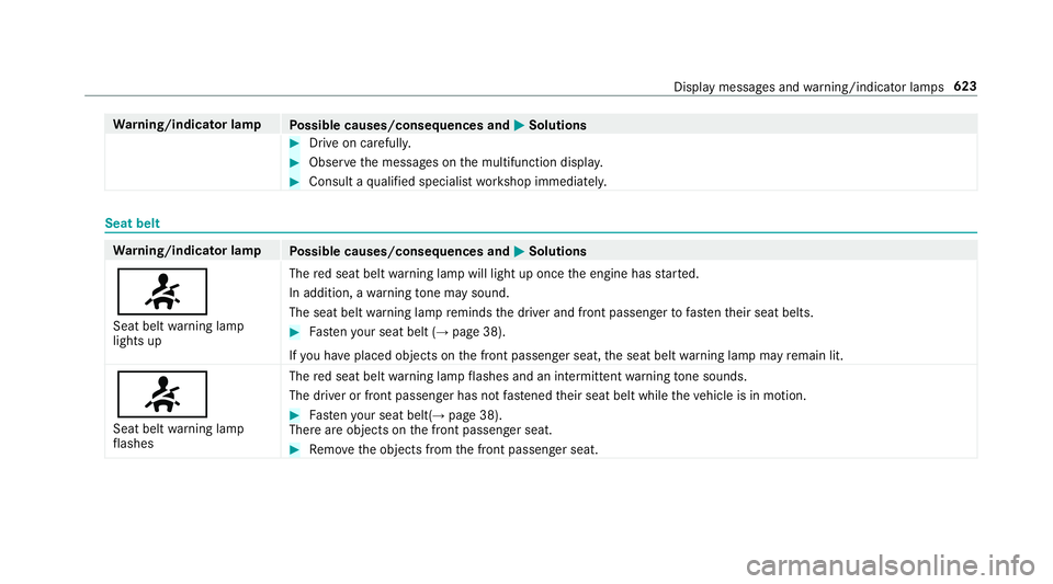 MERCEDES-BENZ GLE SUV 2019 Owners Manual Wa
rning/indicator lamp
Possible causes/consequences and M
MSolutions #
Drive on carefull y. #
Obser vethe messages on the multifunction displa y. #
Consult a qualified specialist workshop immediatel MERCEDES-BENZ GLE SUV 2019 Owners Manual Wa
rning/indicator lamp
Possible causes/consequences and M
MSolutions #
Drive on carefull y. #
Obser vethe messages on the multifunction displa y. #
Consult a qualified specialist workshop immediatel