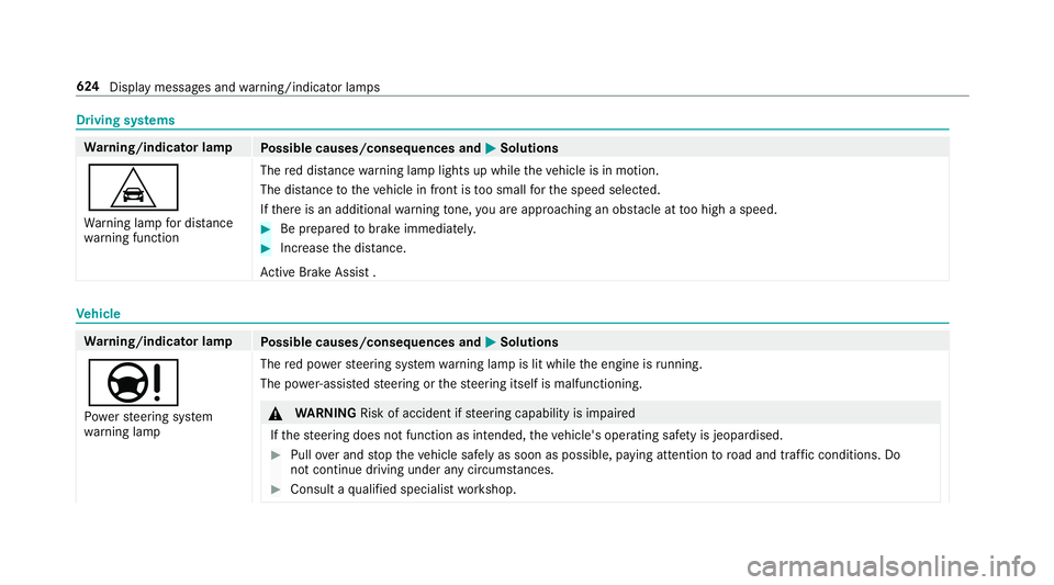 MERCEDES-BENZ GLE SUV 2019 Owners Manual Driving sy
stems Wa
rning/indicator lamp
Possible causes/consequences and M
MSolutions
L Wa rning lamp for dis tance
wa rning function The
red dis tancewarning lamp lights up while theve hicle is in m MERCEDES-BENZ GLE SUV 2019 Owners Manual Driving sy
stems Wa
rning/indicator lamp
Possible causes/consequences and M
MSolutions
L Wa rning lamp for dis tance
wa rning function The
red dis tancewarning lamp lights up while theve hicle is in m