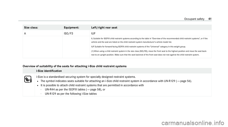 MERCEDES-BENZ GLE SUV 2019 Repair Manual Size class:
Equipment:L eft/rightrear seat
AI SO/F3IUF
IL Suitable for ISOFIX child restra int sy stems according totheta ble in "Overview of there commended child restrai nt sy stems", or if 