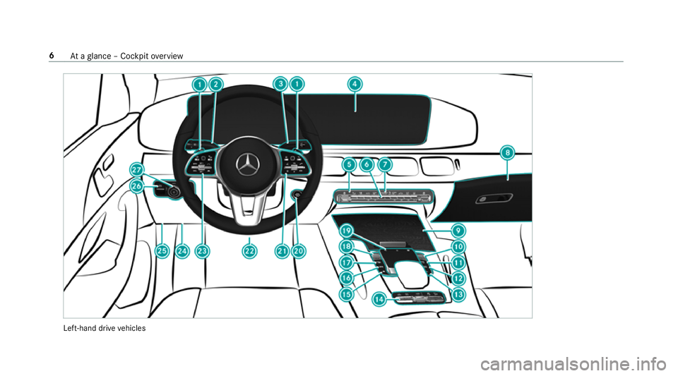 MERCEDES-BENZ GLE SUV 2019 Owners Manual Left-hand drive
vehicles 6
Ataglance – Cockpit overview MERCEDES-BENZ GLE SUV 2019 Owners Manual Left-hand drive
vehicles 6
Ataglance – Cockpit overview